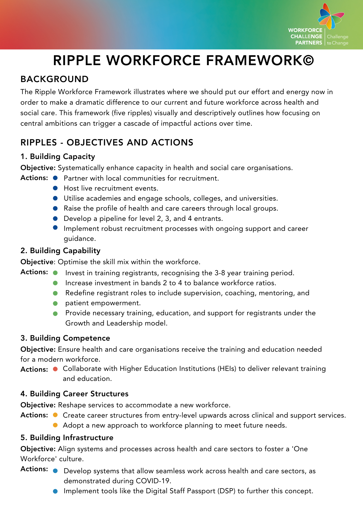 WCP Ripple Workforce Framework May 2024